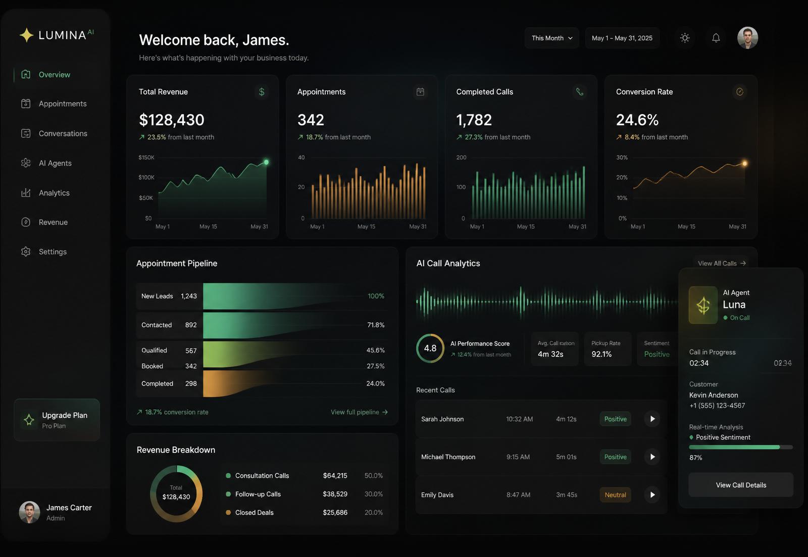 AutoWealth dashboard showing revenue, appointments, AI call analytics